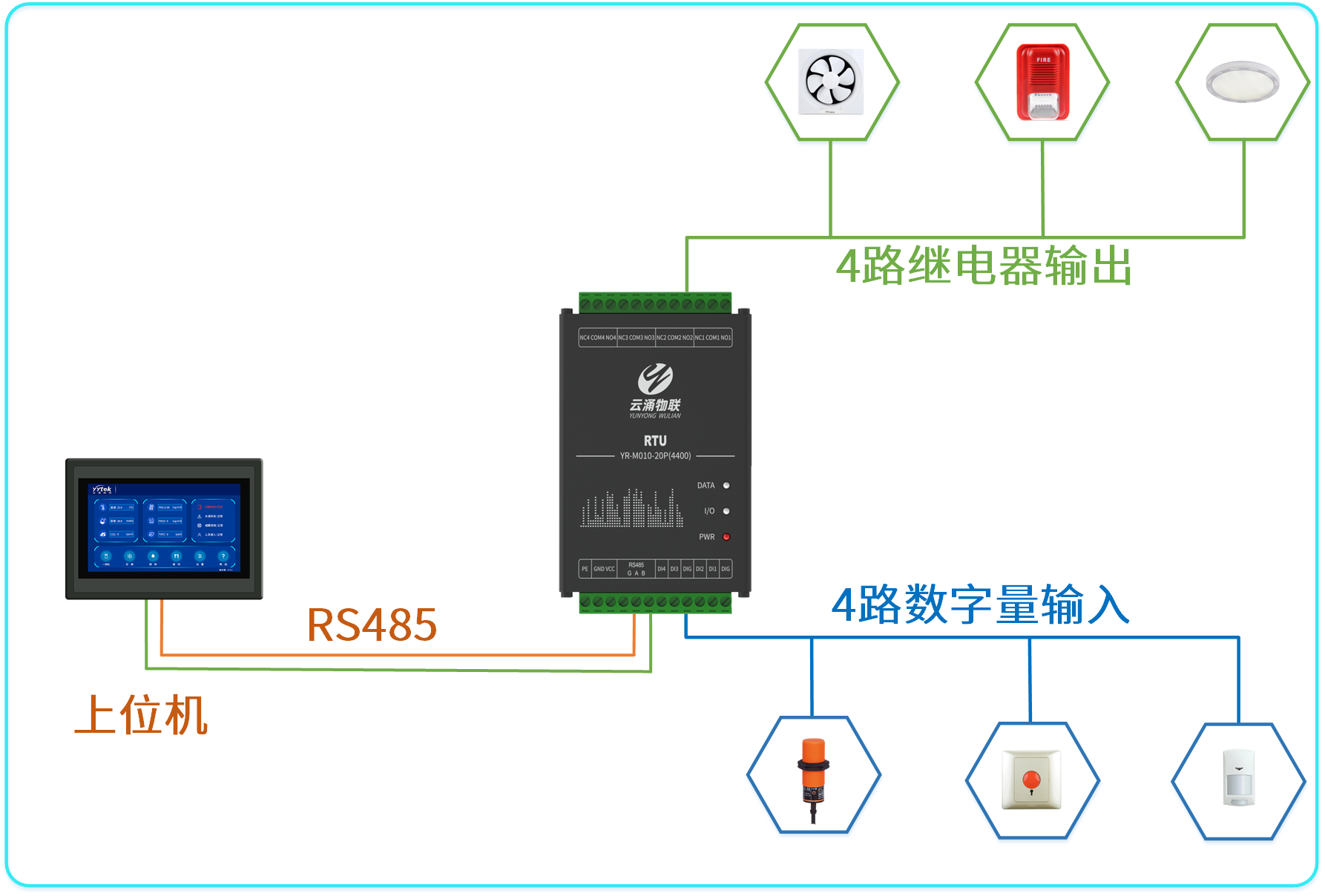 8路数字IO控制