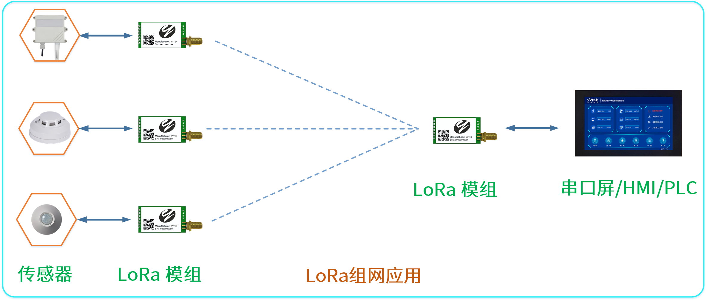LoRa无线模块