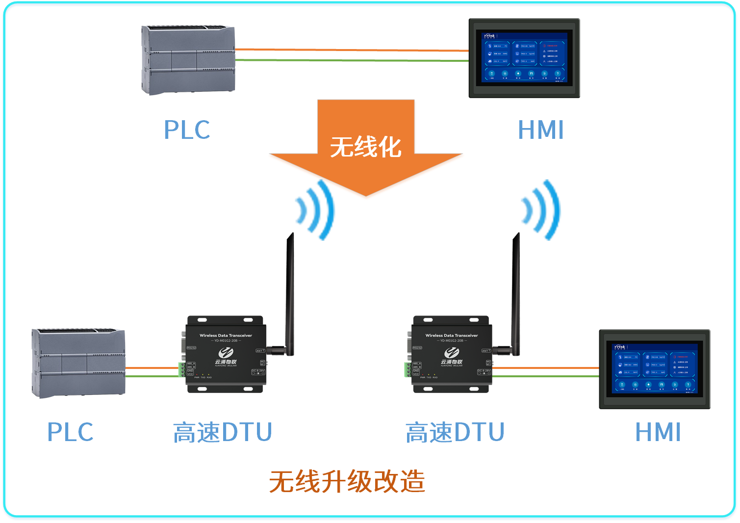 高速无线数传电台