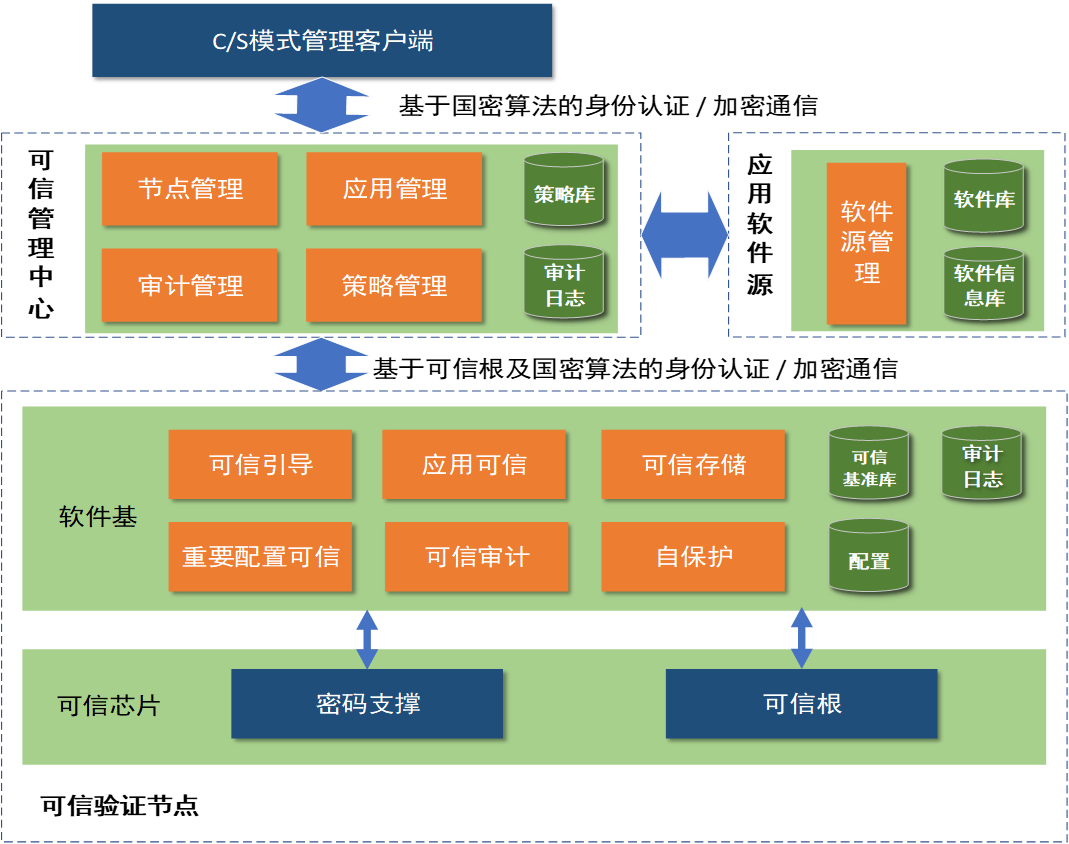 云涌可信计算平台介绍