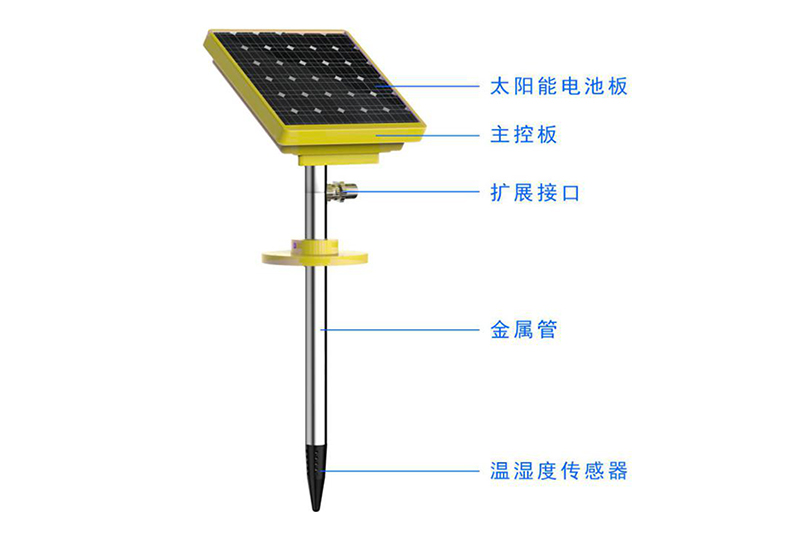 公园环境监测