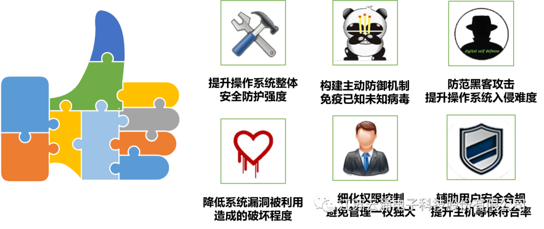 云涌主机安全加固系统——为网络信息安全加把“安心锁” 云涌主机安全加固系统——为网络信息安全加把“安心锁”