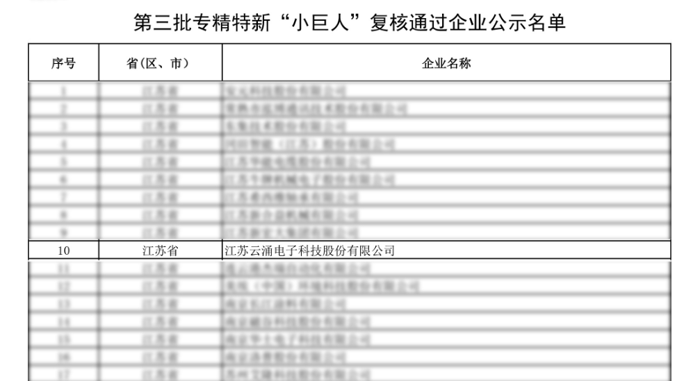 荣誉蝉联|云涌科技通过第三批专精特新“小巨人”复核 荣誉蝉联|云涌科技通过第三批专精特新“小巨人”复核